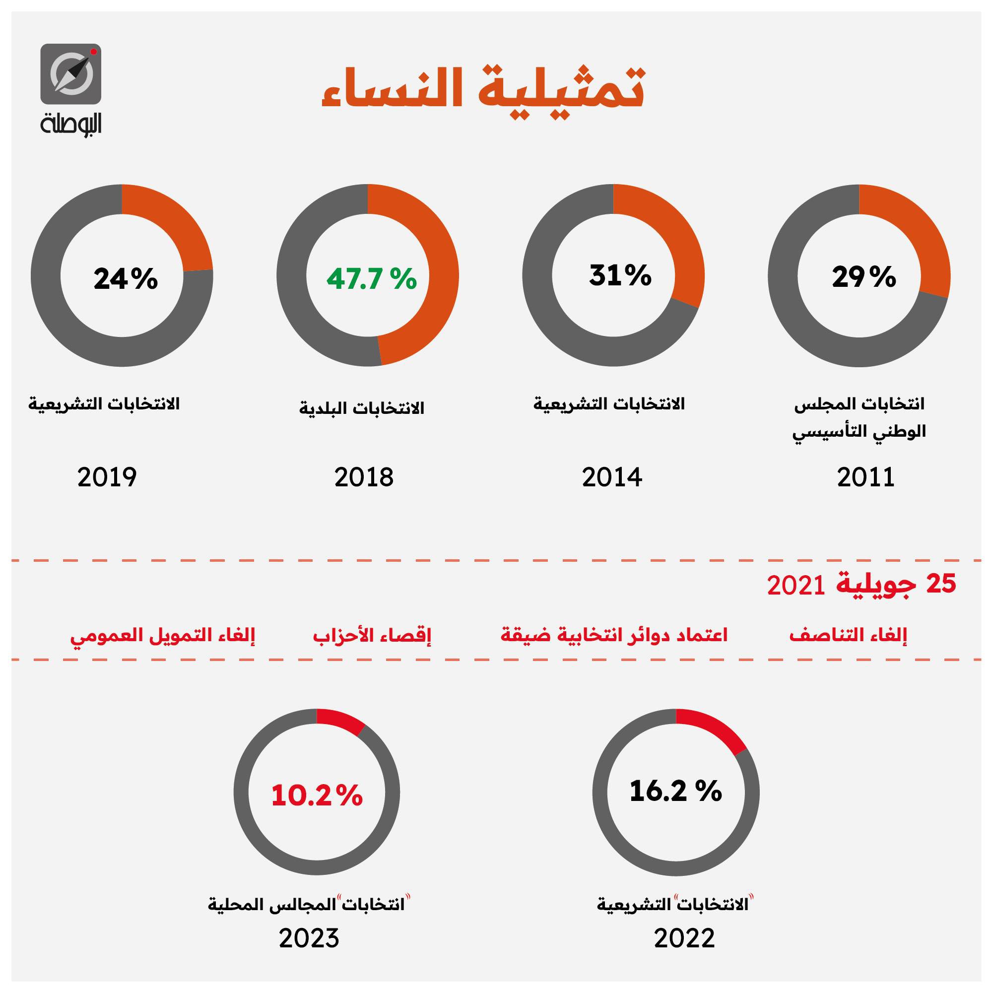 Infographic image